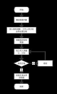 吃瓜群众号投稿流程,让你的声音被更多人听见